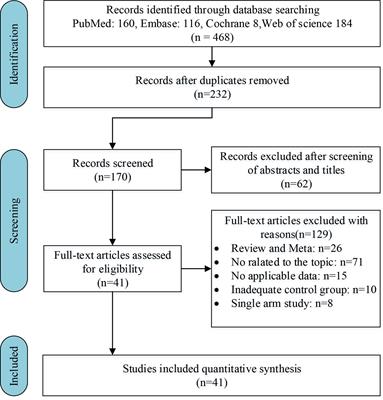 Comparison of Deep Inspiration Breath Hold Versus Free Breathing in Radiotherapy for <mark class="highlighted">Left Sided Breast</mark> Cancer